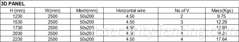 Recinzione per schermo privacy con doghe in pvc